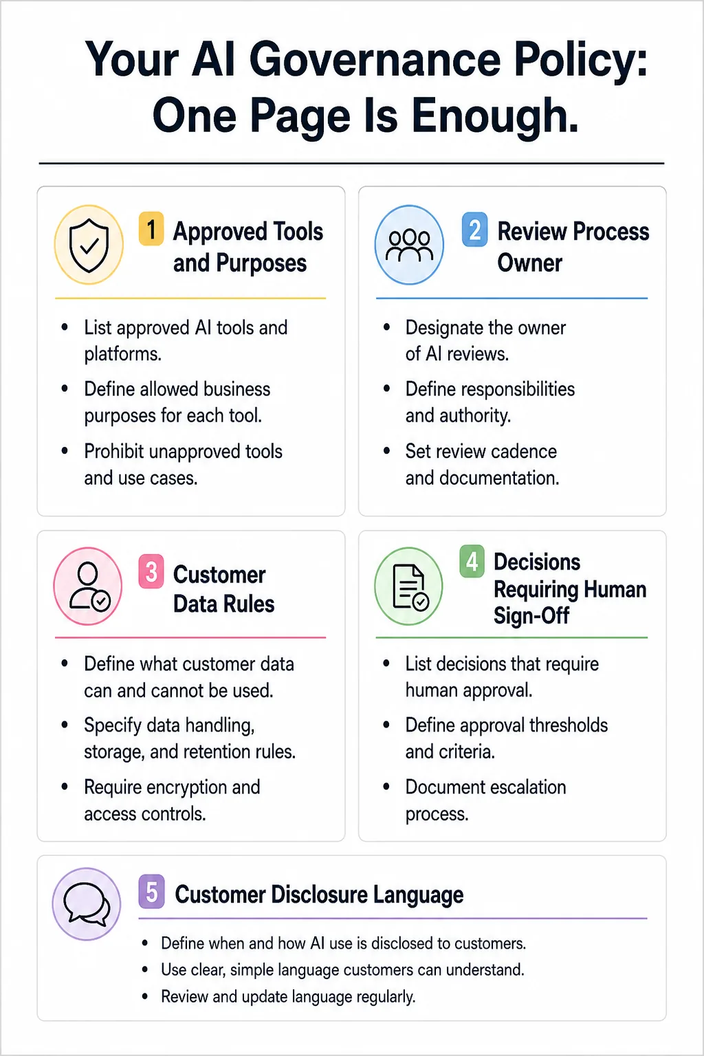 One-page AI governance policy framework with tools, owners, data rules, sign-off, and disclosure